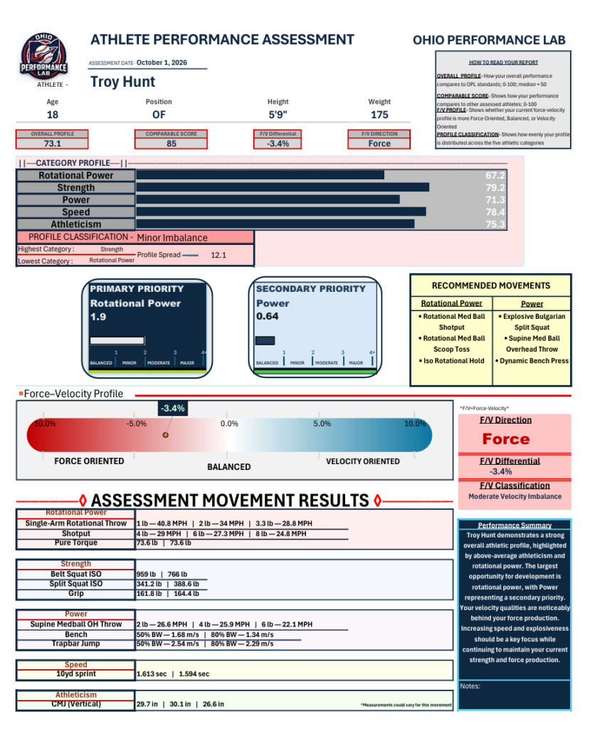 Athlete Assessment - Ohio Performance Lab